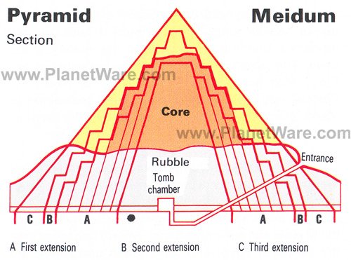 The Pyramid of Meidum is