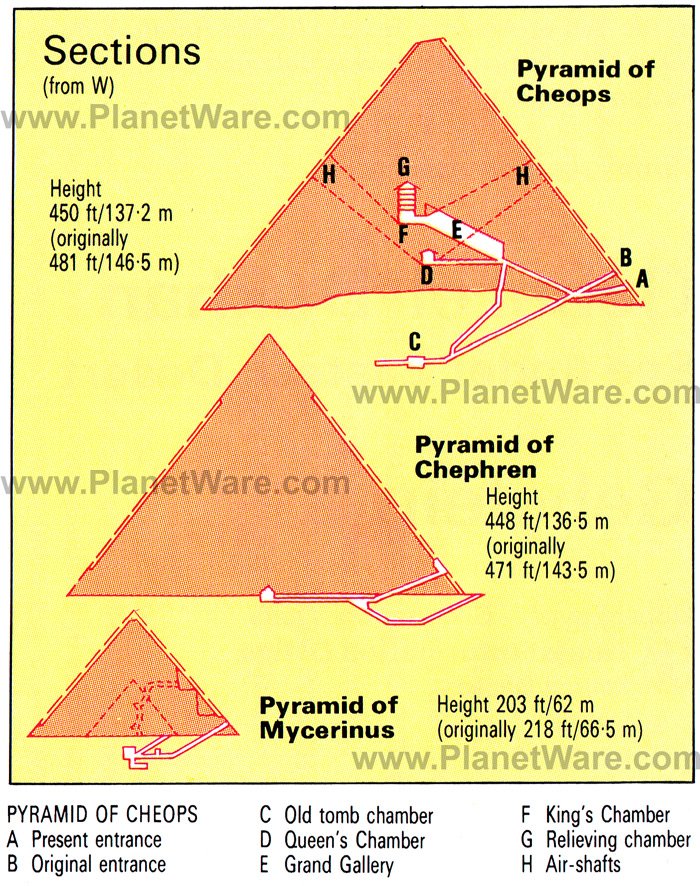 Some attractions within Sections of Giza Pyramids Map: