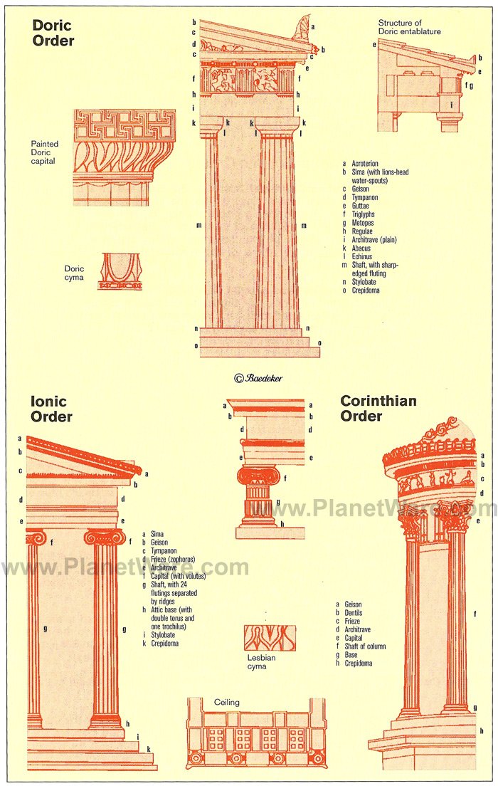 Ionic Doric