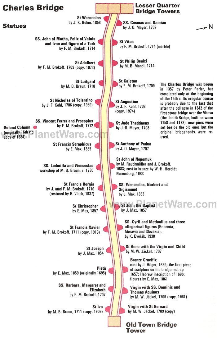 Charles Bridge layout map - Location of statues