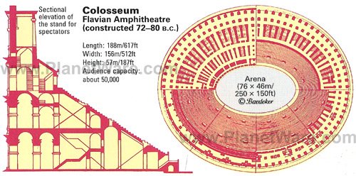 Roman Colosseum - Floor plan map