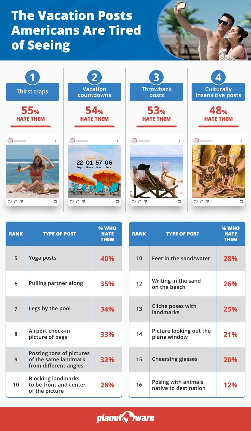 Table showing the vacation posts Americans deemed most annoying