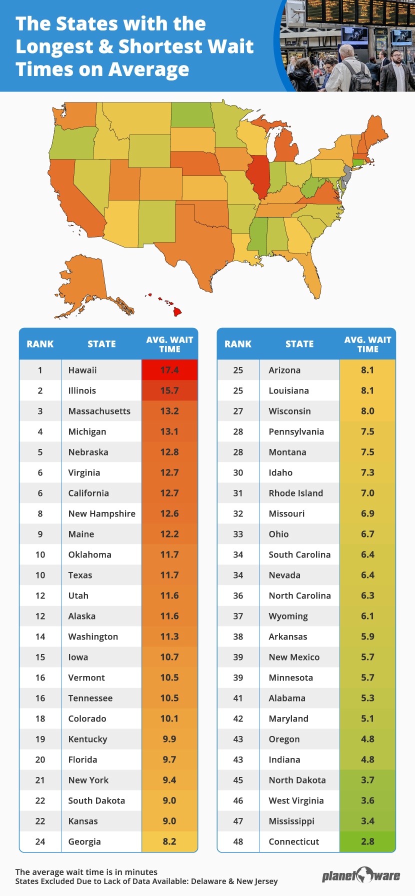 U.S. heatmap depicting the states' airport wait times on average