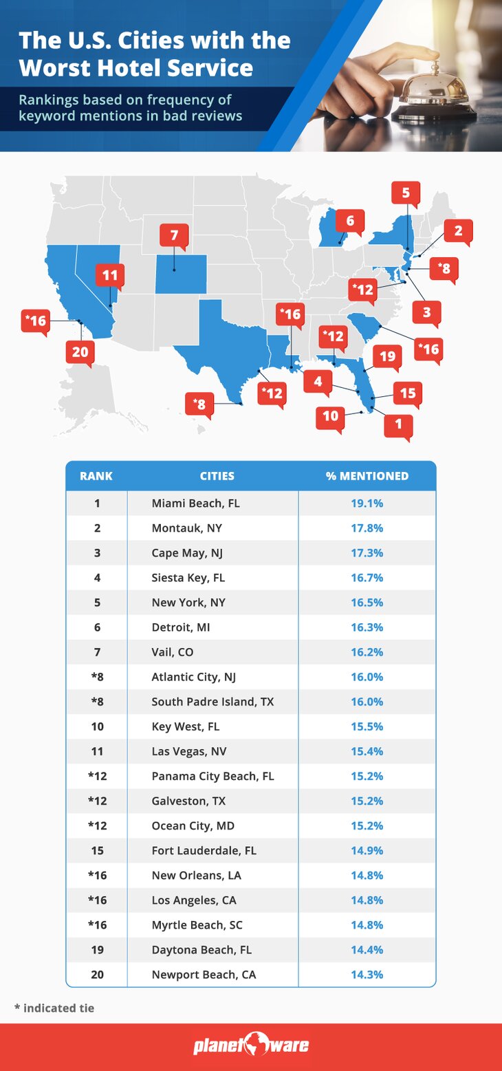 Map of cities with the worst hotel service